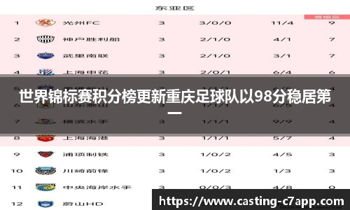 世界锦标赛积分榜更新重庆足球队以98分稳居第一