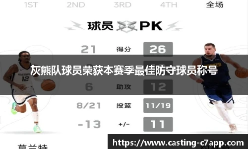 灰熊队球员荣获本赛季最佳防守球员称号